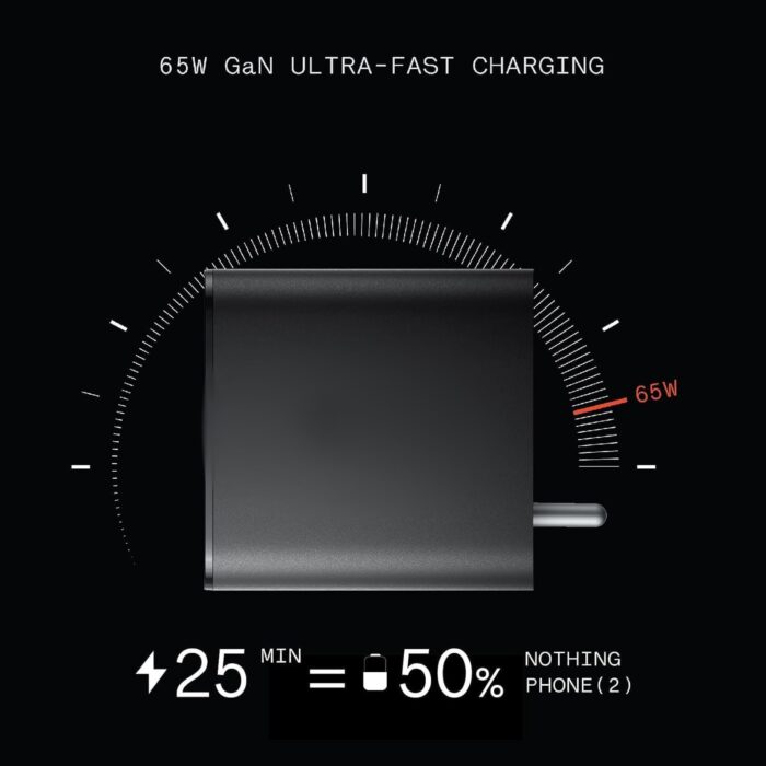 65W Charger 3 Port