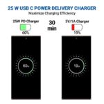 SUSNWERE Original 25w Adapter Compatible with Samsung Galaxy m14 5g Adapter Galaxy m14 5g - Image 8