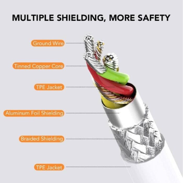 LGOC ORIGINAL Original 20W C to Lightening Cable 1 Meter for iPhone 12 Pro Max,12 Pro, 12,12 Mini All iPhone - Image 8