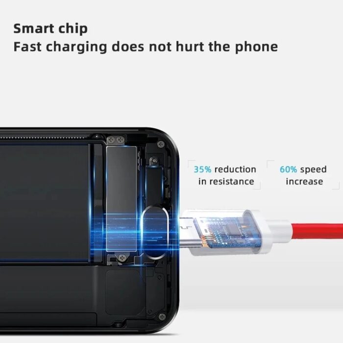 LYNACZ Original 100W Charger Compatible with OnePlus 12R 5G, OnePLus Ace 3V, OnePlus 12, OnePlus 12 Pro, OnePlus 3 Pro, OnePlus Nord CE 4 5G, OnePlus 12R with 6 Months Replacement Warranty - Image 5