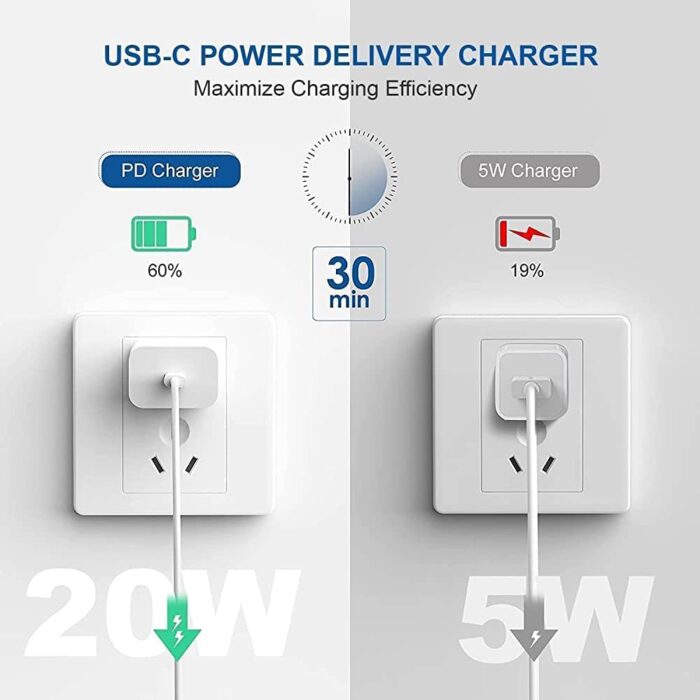 DULCE ORIGINAL Original Superfast 20W Cable for iPhone 15, iPhone 15+, iPhone 15 Pro, iPhone 15 Promax | Type C to C Fast Charging Cable (iPhone New Series Cable) - Image 5