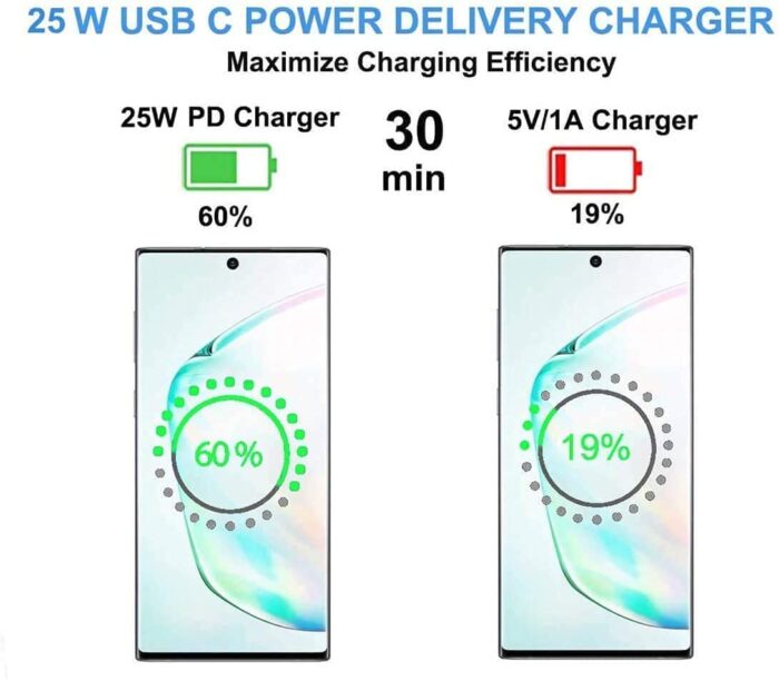 Essri Original 25W Charger Compatible with Samsung S23 FE,A13, F14, F23, F62 Adapter & Cable- White - Image 5