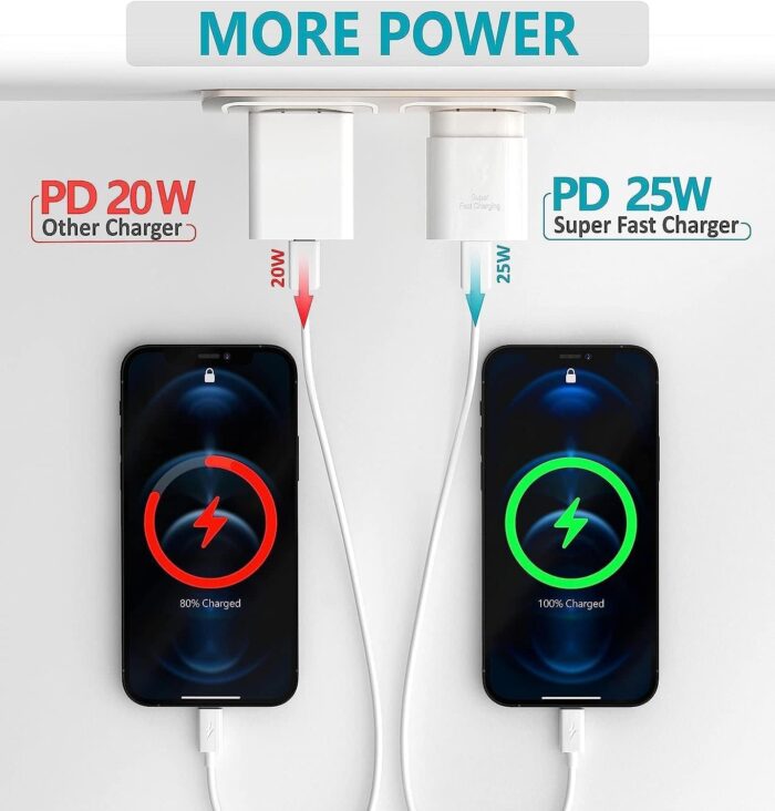 XIAWAO Original 25W Charger Compatible with Samsung A70 *White | with Cable - Image 7