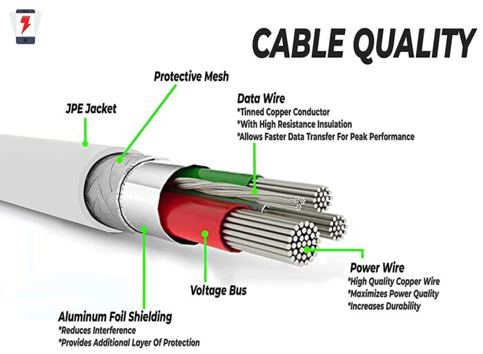 Essri Original Type C VOOC Flash Charging Cable Compatible for Oppo Reno/2/2Z/2F/Reno 10x Zoom/k3(C Type Cable Charger) - Image 5