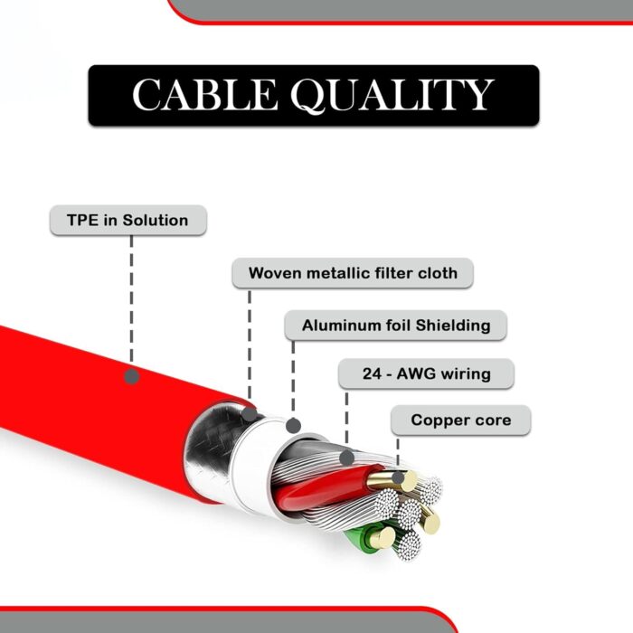 QQLIKE Original 65W Charger Warp/Dash/SUPERVOOC Charger Compatible for OnePlus 12/11/11R/10/10 Pro/9/9 Pro/9R/8/8T/7/Nord/CE4/CE 3/CE 2/2T - Image 4